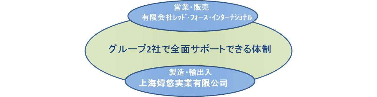 会社概要